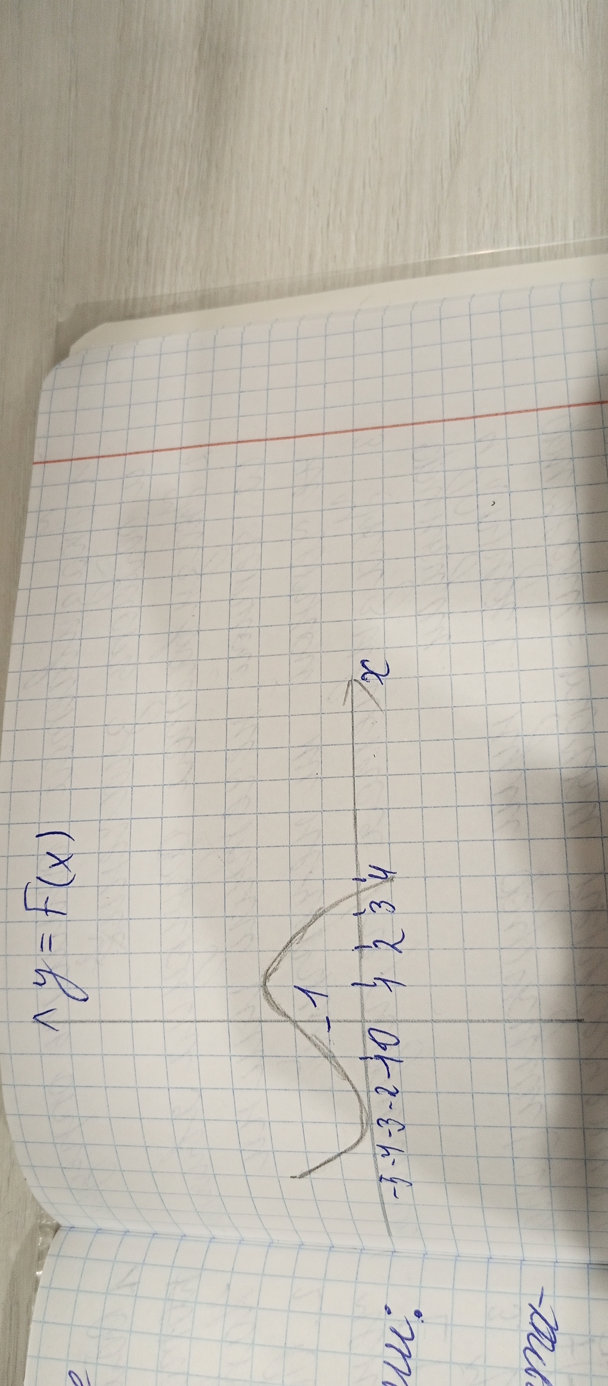 Исследование функции 7 класс